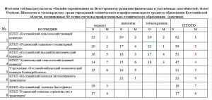 Расчеты по плану финансирования на 2020