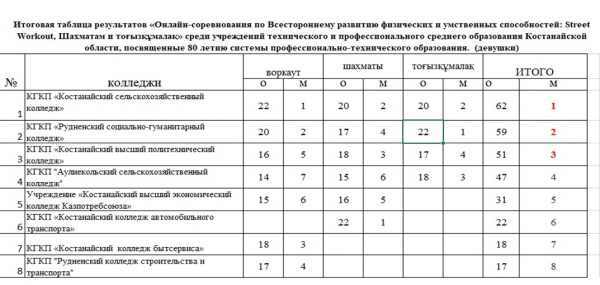 Расчеты по плану финансирования на 2020